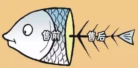 價格戰(zhàn):犧牲售后服務(wù) 價格戰(zhàn):犧牲售后服務(wù)